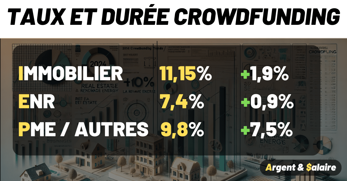 Baromètre des taux et durées du Crowdfunding S1 2025