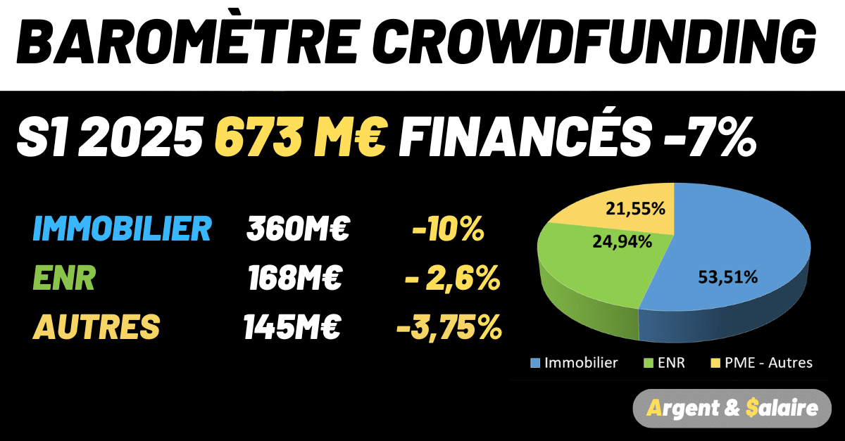 Crowdfunding Montants Financés S1 2025